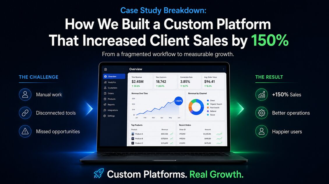 Case Study Breakdown: How We Built a Custom Platform That Increased Client Sales by 150%